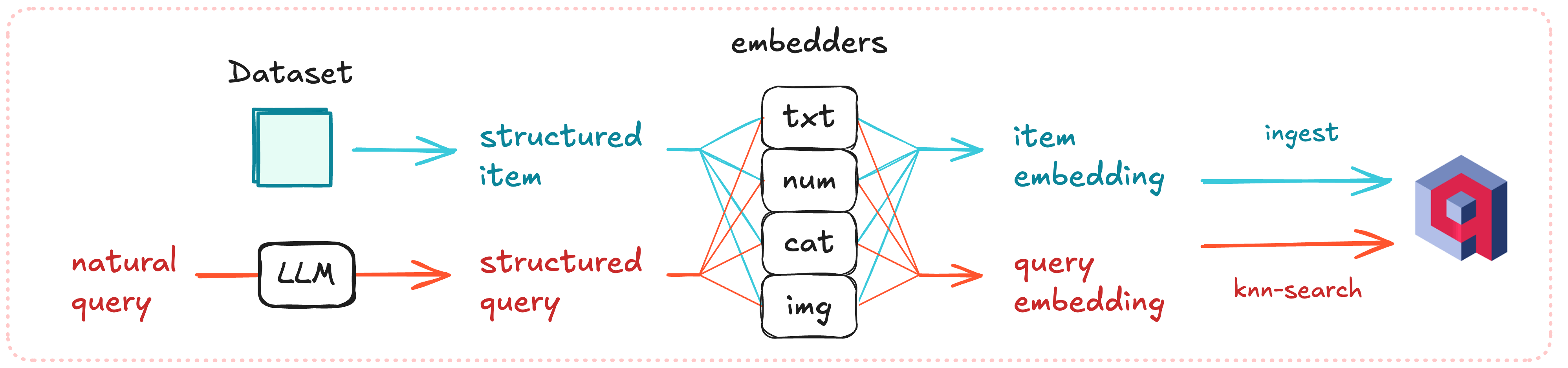 superlinked-architecture