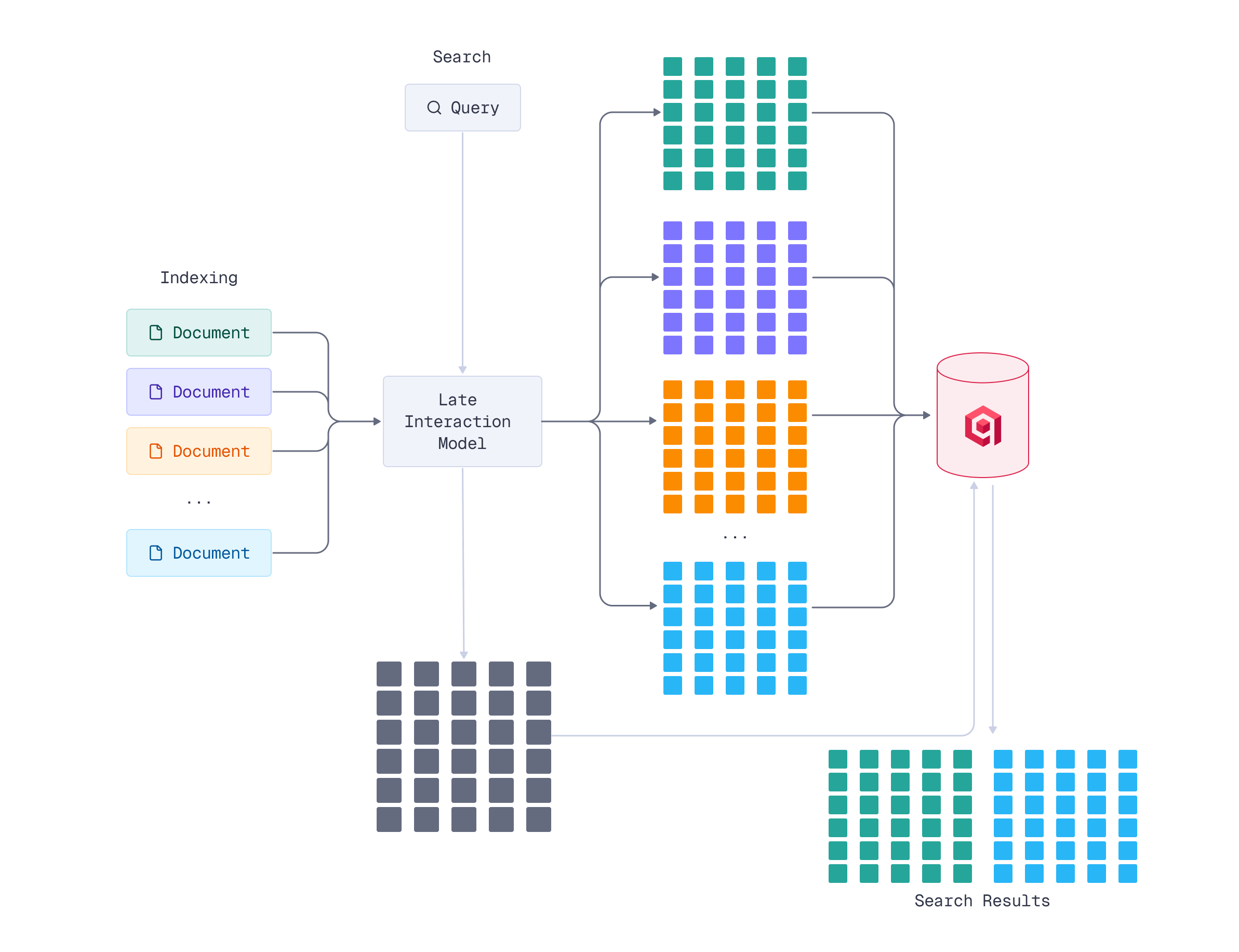 Indexing and search pipelines