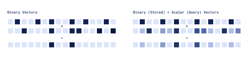 Asymmetric quantization