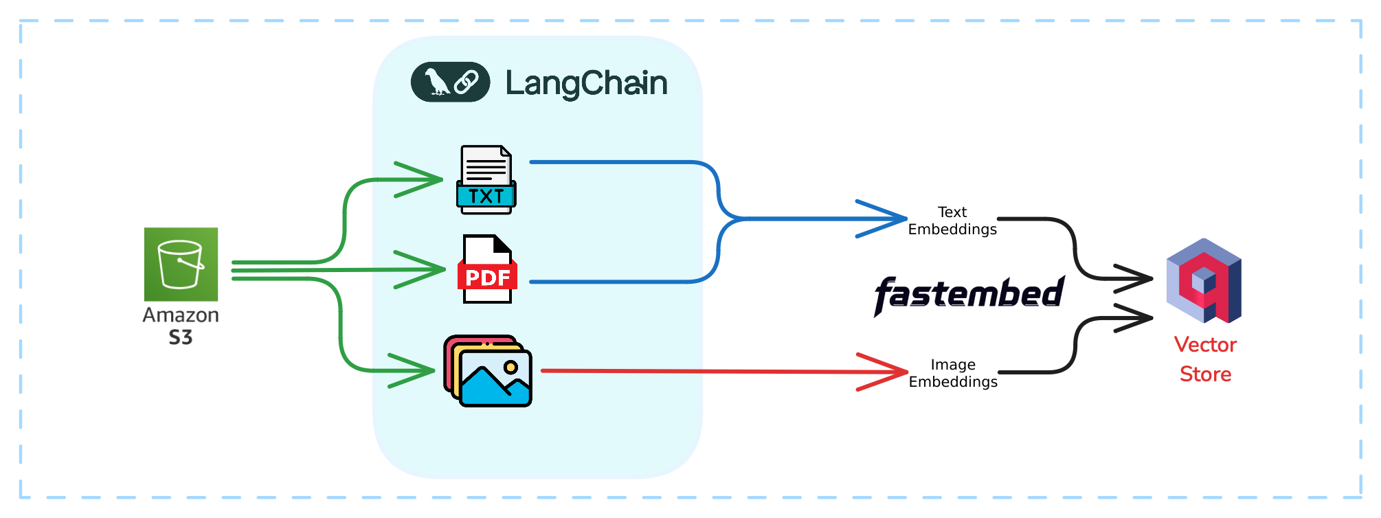 data-ingestion-beginners-5