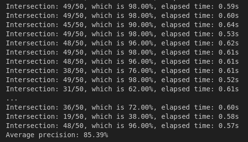 Log of search evaluation